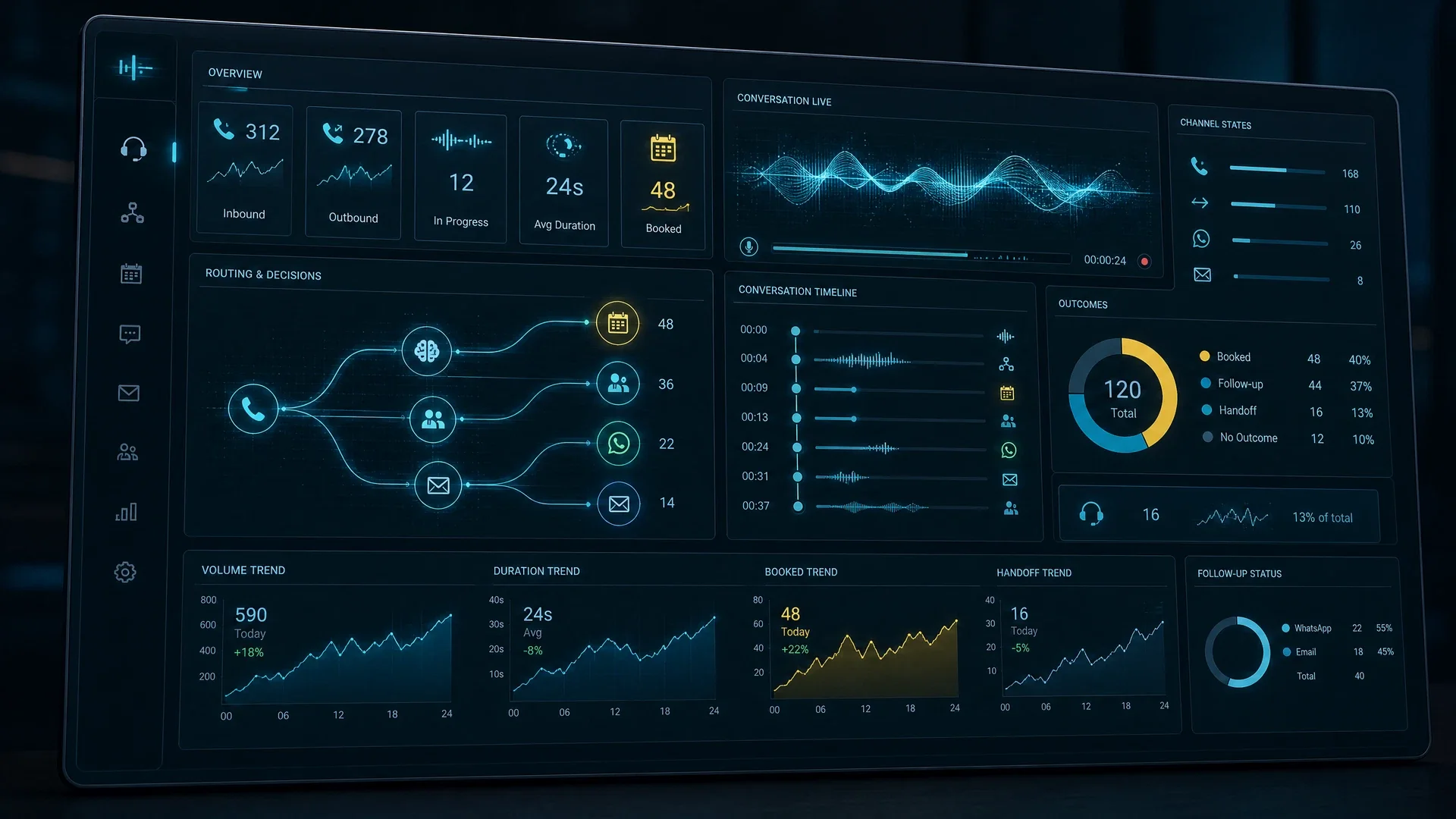 Ejemplo conceptual de un dashboard para agentes de voz con métricas de llamadas, citas y derivaciones